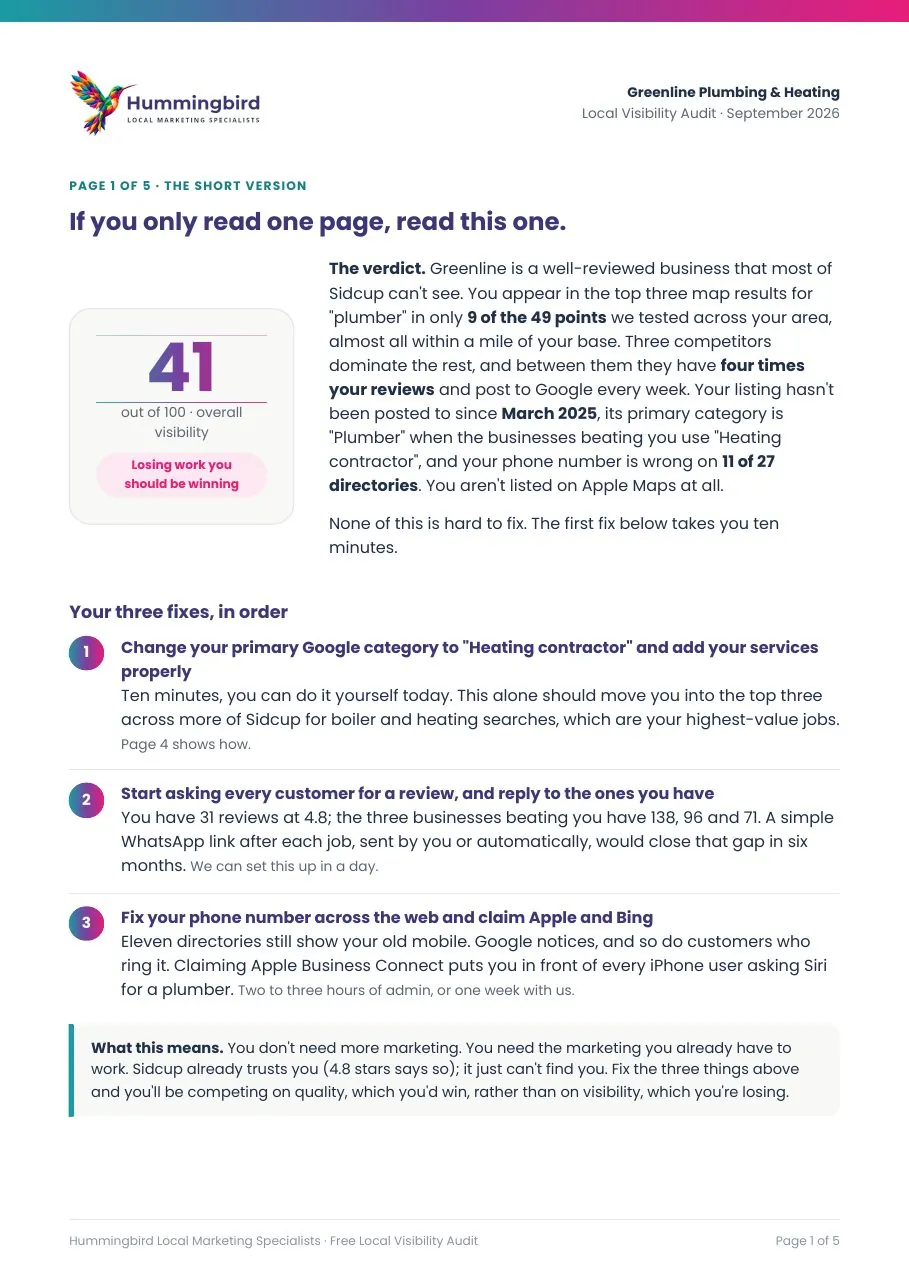 Sample audit page: the short version, with a score out of 100 and three fixes