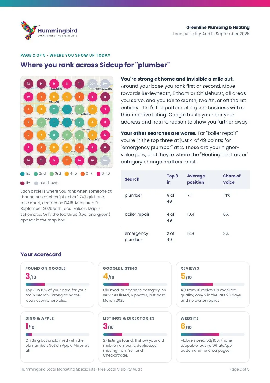 Sample audit page: map grid of rankings across the area and a six-part scorecard
